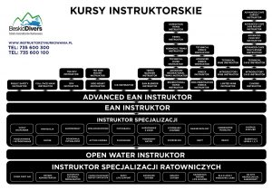 Kurs nurkowy Jaskiniowy Introductory Cave Double Tank