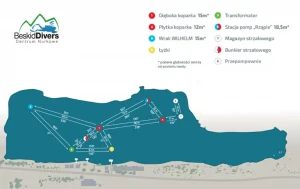 Centrum Nurkowe PADI Bielsko-Biała
